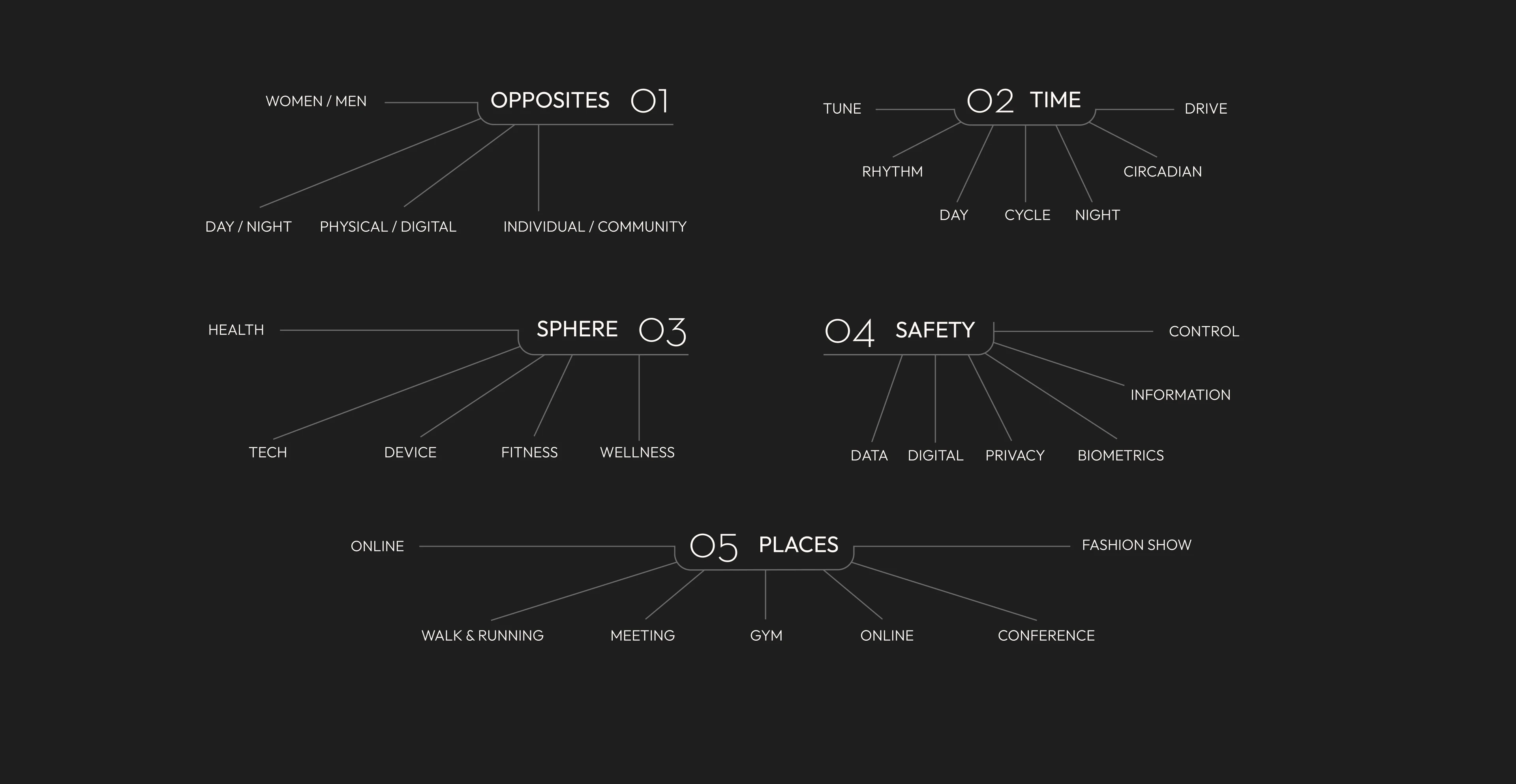 Cirdia - Brand Strategy — view 6