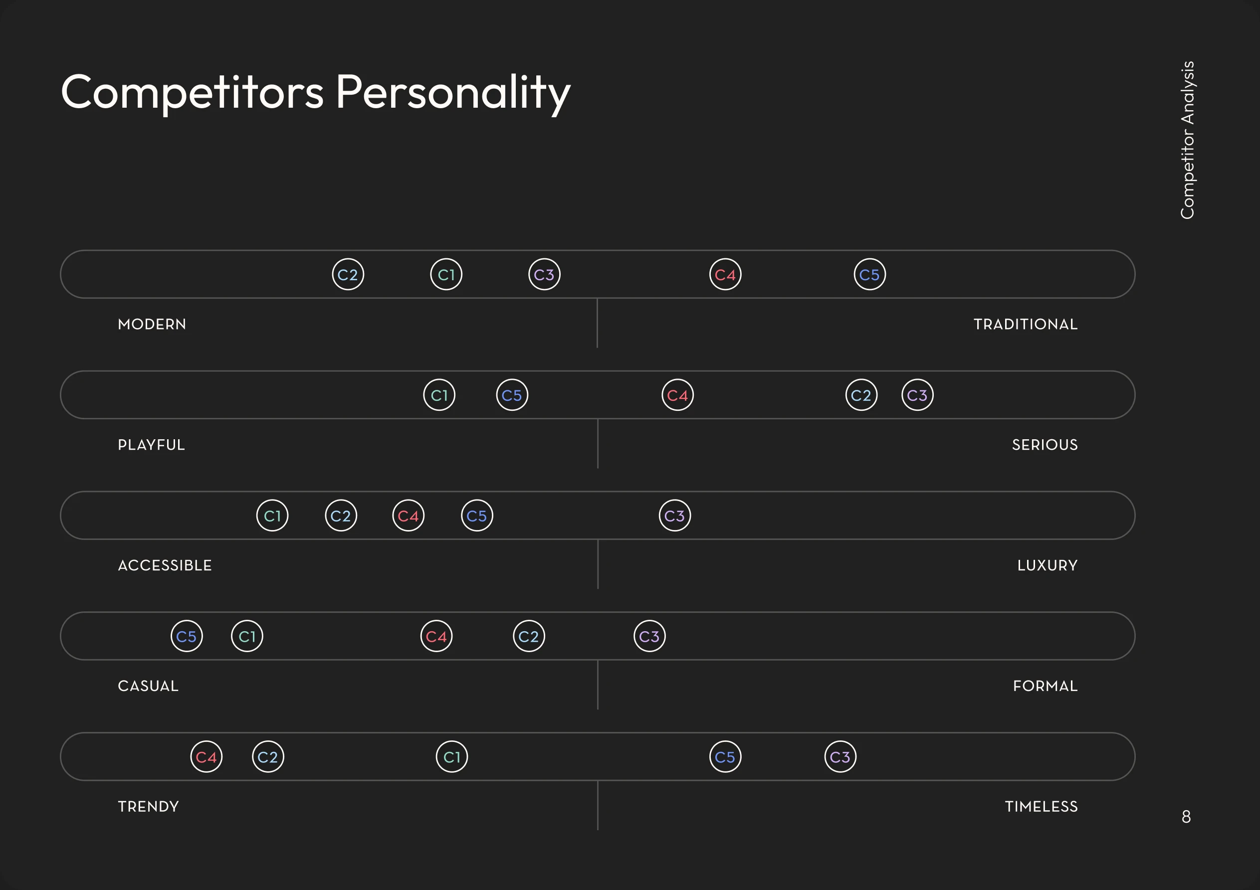 Cirdia - Brand Guidelines — view 10